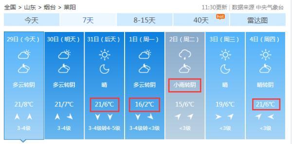 龙口乡天气预报更新通知