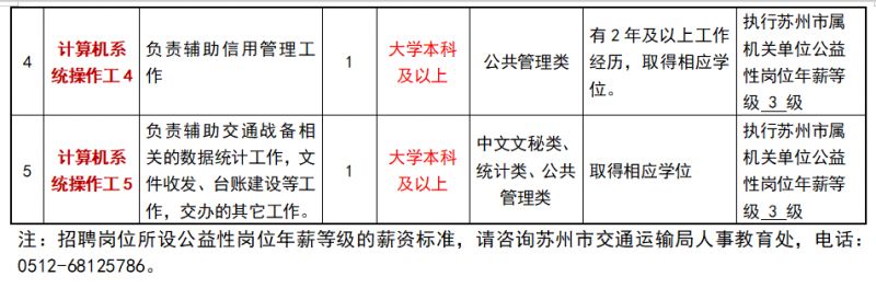 鄂州市交通局最新招聘概览