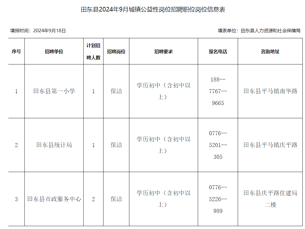 田东县交通运输局招聘启事