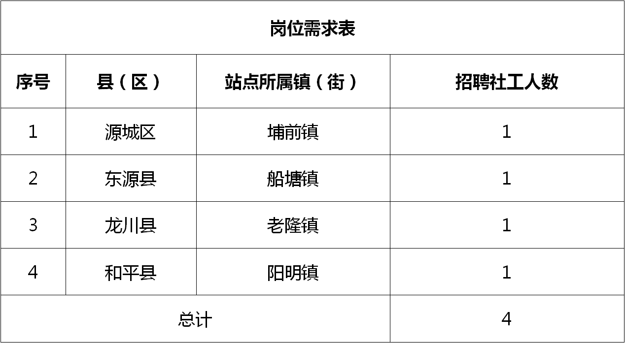 鹰潭市国土资源局最新招聘概况速递