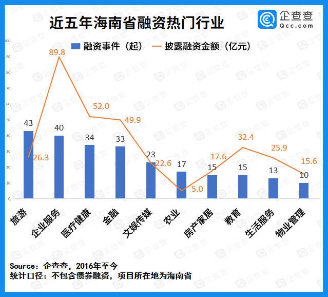 海南区数据与政务服务局发展规划探讨与展望