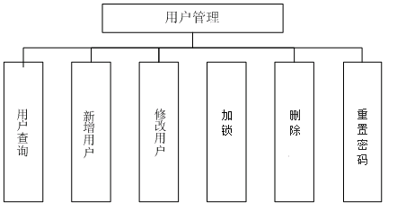 龙港区数据和政务服务局最新项目概览，一站式服务新动向