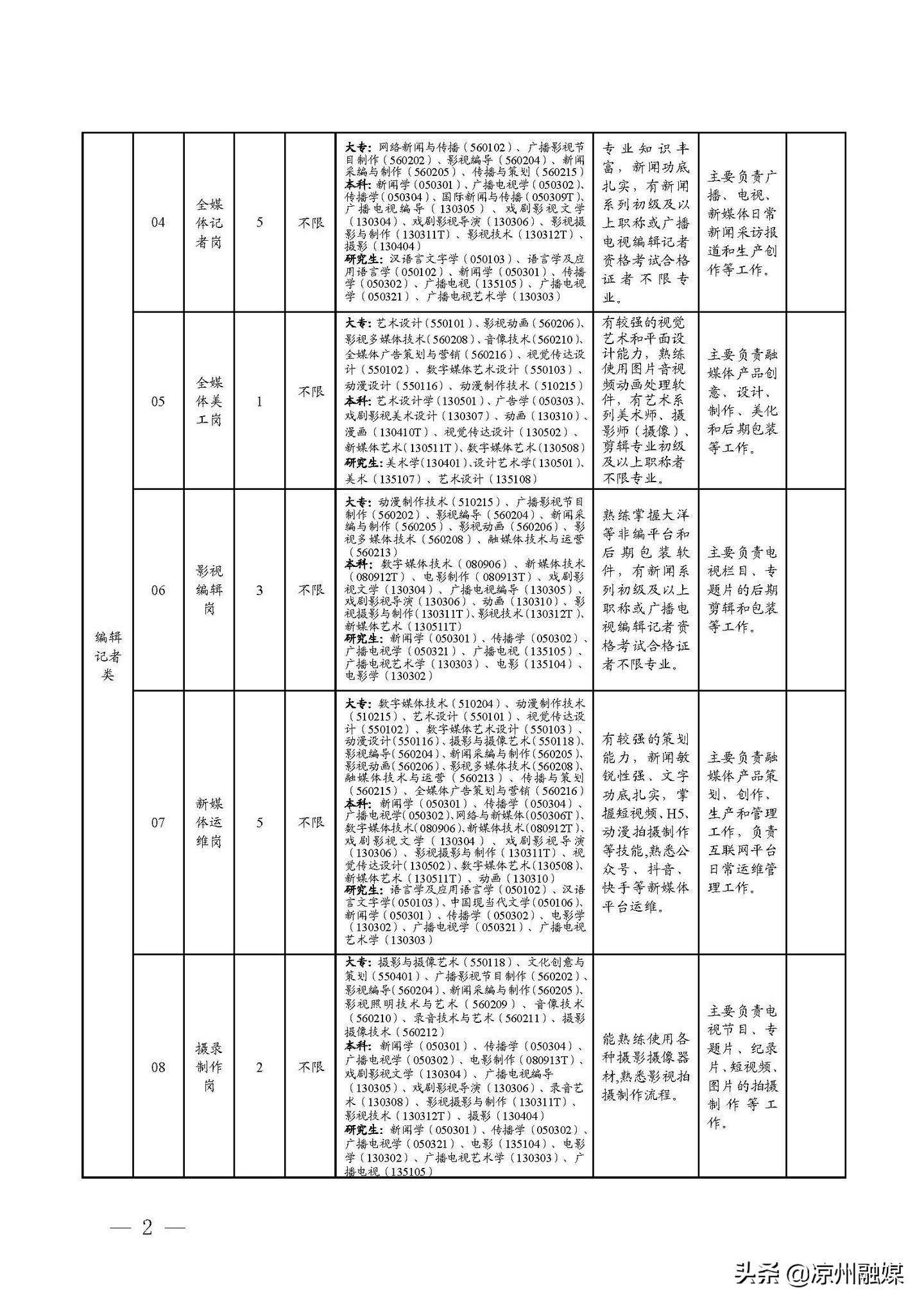 时光蹉跎 第3页