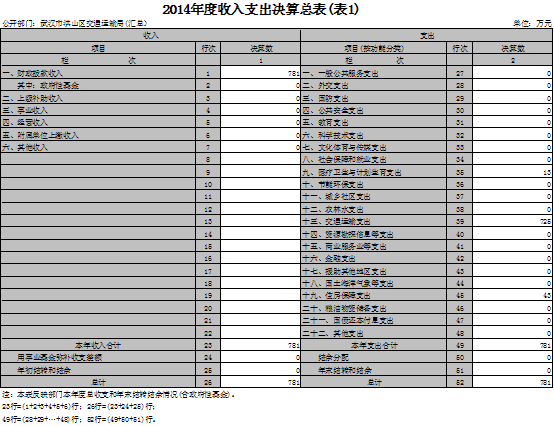 洪山区交通运输局最新招聘详解公告