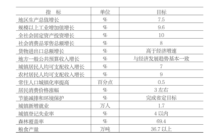 雅安市物价局最新发展规划深度研究