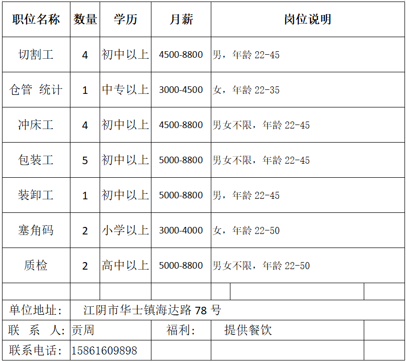 华士镇最新招聘信息全面解析