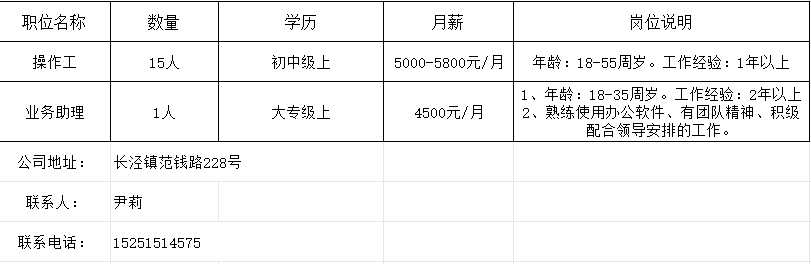 钦工镇最新招聘信息全面解析