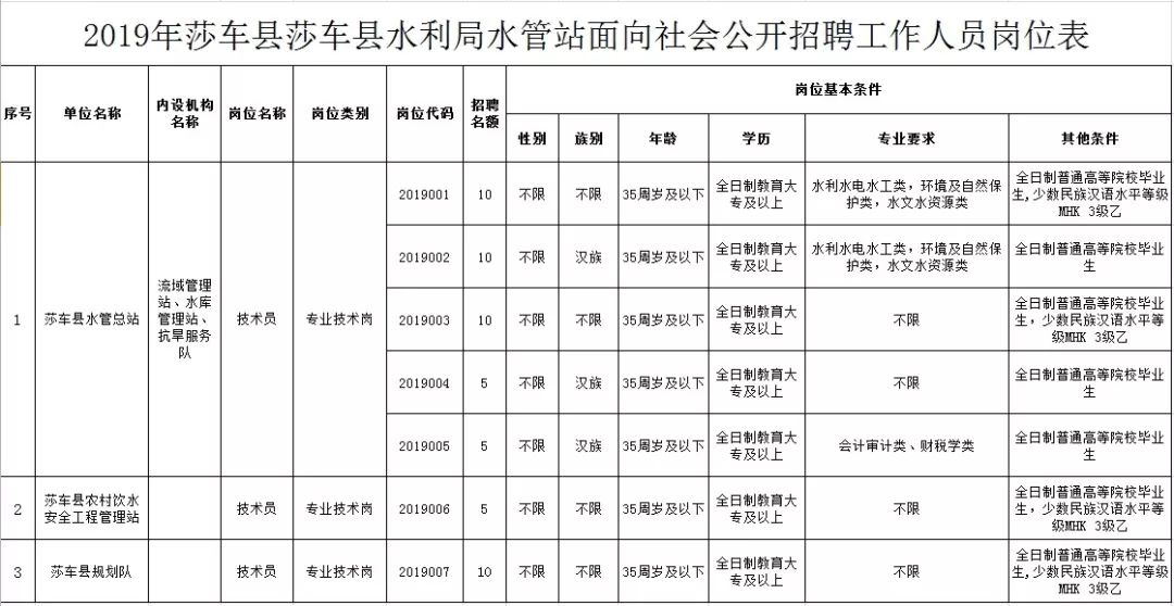 获嘉县水利局最新招聘启事概览