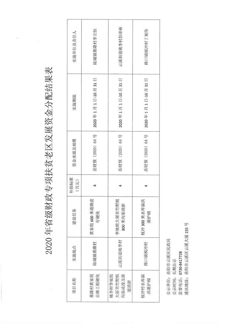 龙南县民政局最新发展规划概览