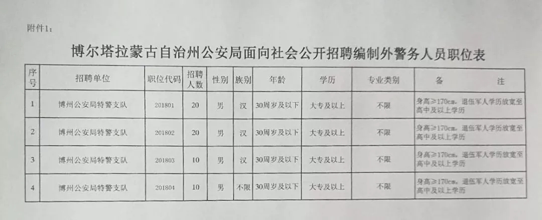 巴林右旗司法局最新招聘公告详解