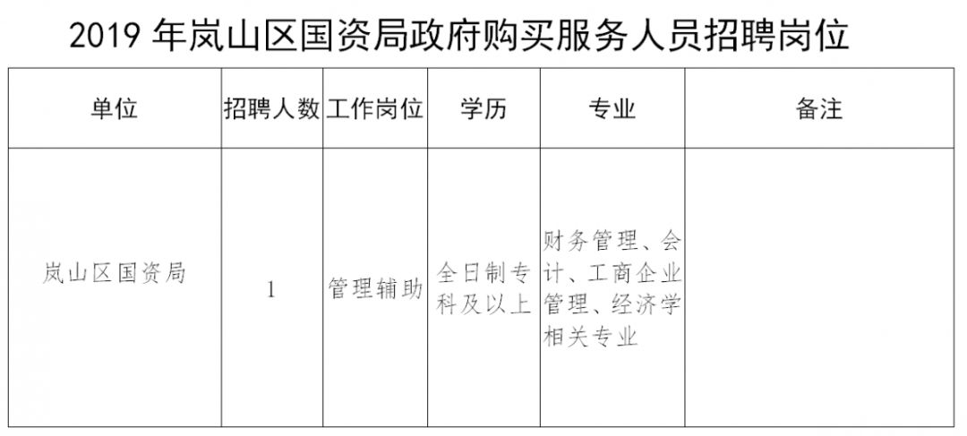 和田县财政局最新招聘详解