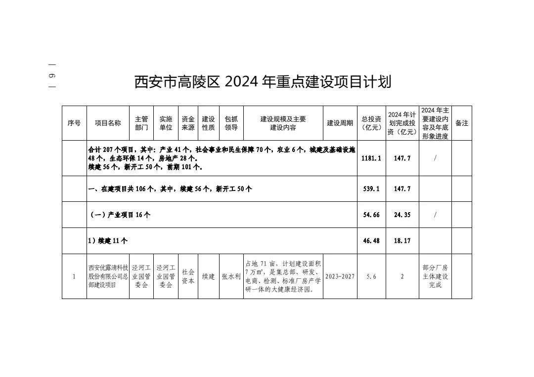 长安区自然资源和规划局新项目，区域可持续发展与生态保护协同推进