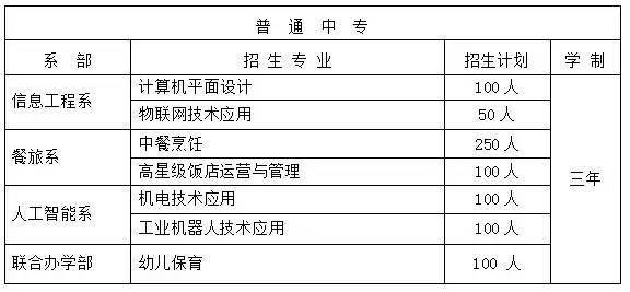 新浦区成人教育事业单位项目探索与前瞻