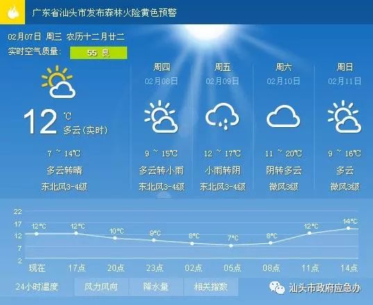 康宁街道天气预报更新通知