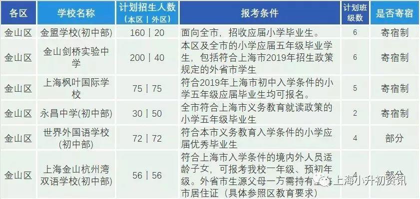 青浦区初中最新动态报道