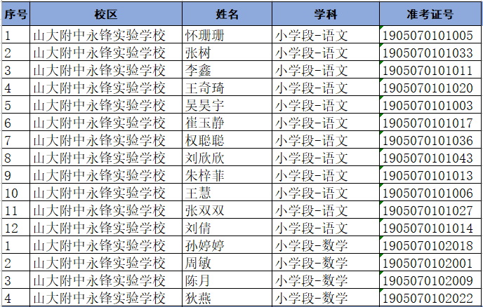 历下区初中最新招聘信息全面解析