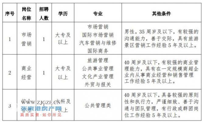 浮山县文化局最新招聘信息与招聘动态概览