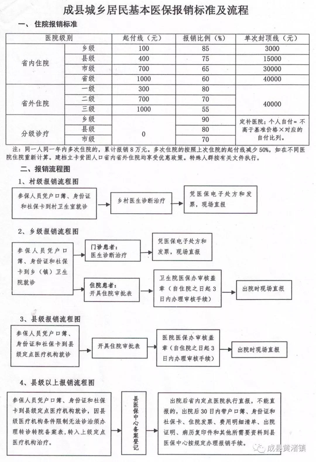 宜黄县医疗保障局未来发展规划展望