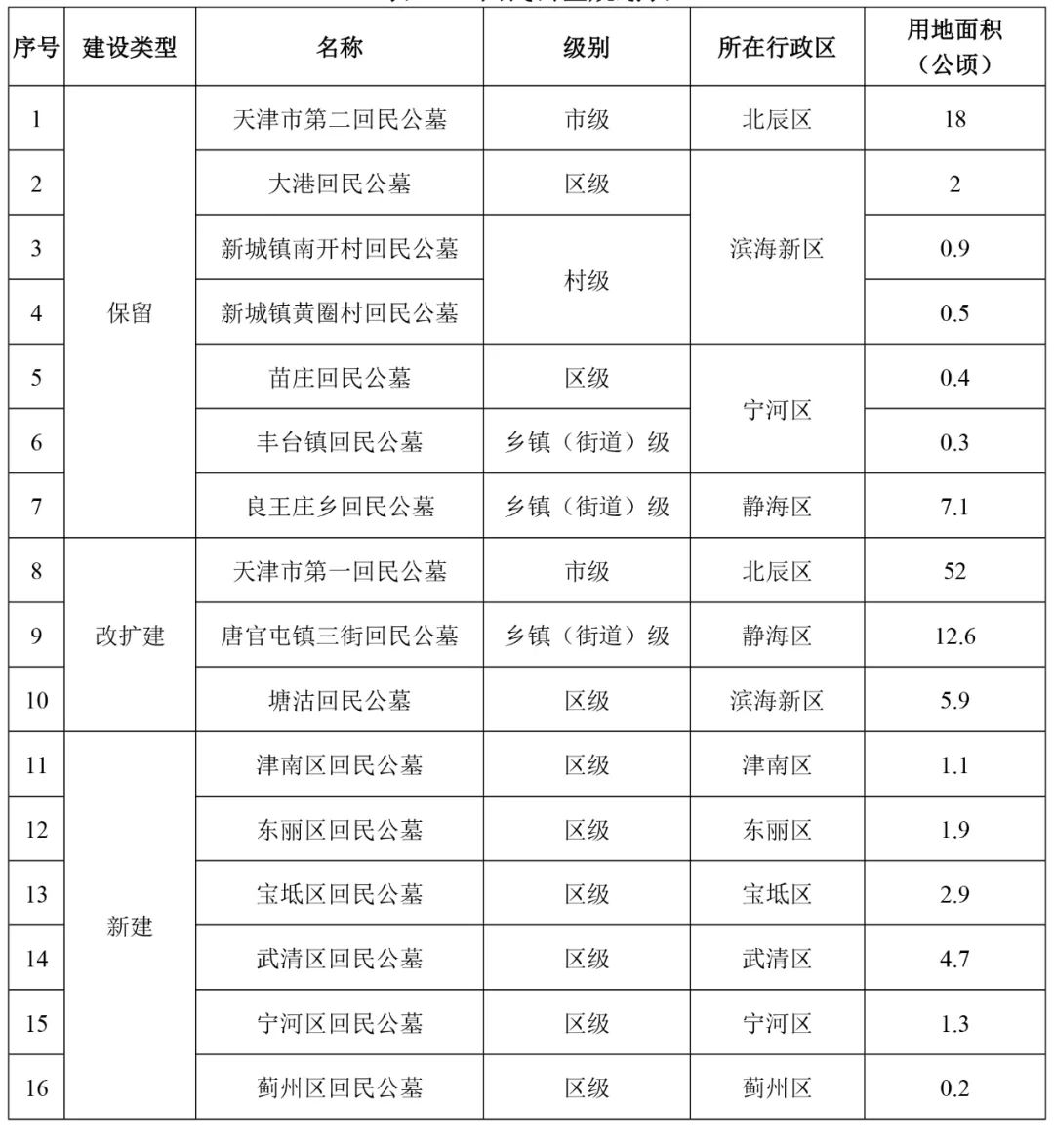 萧山区殡葬事业单位发展规划探讨与展望