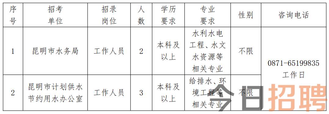 雁江区水利局最新招聘信息与招聘细节深度解析