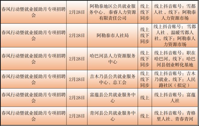 且末县统计局最新招聘概况及解析