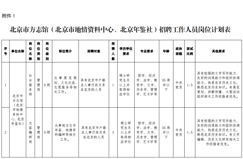 南通市地方志编撰办公室最新招聘解读，岗位、要求与细节全解析