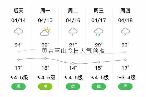 富山乡天气预报更新通知