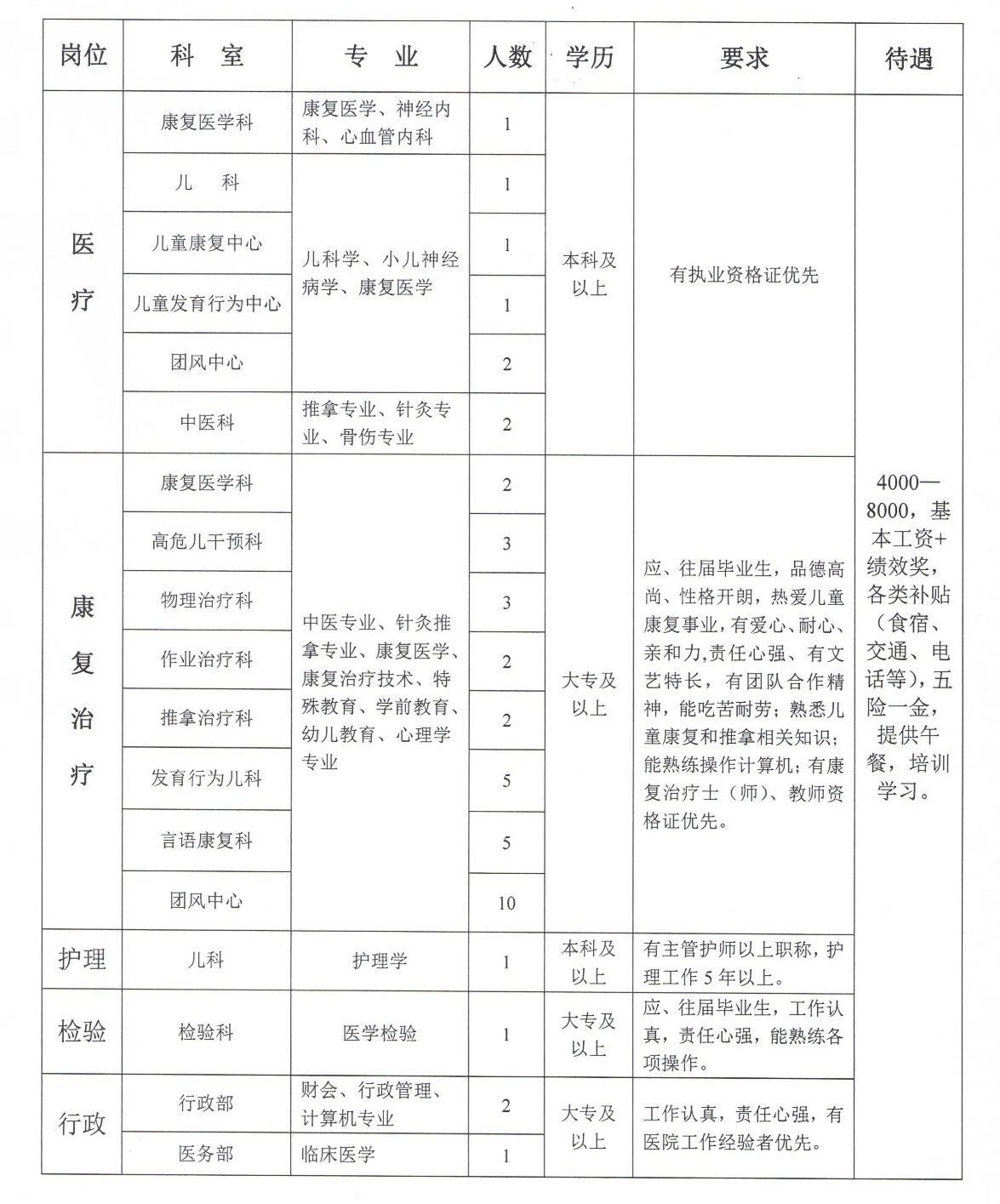 吉水县康复事业单位未来发展规划展望