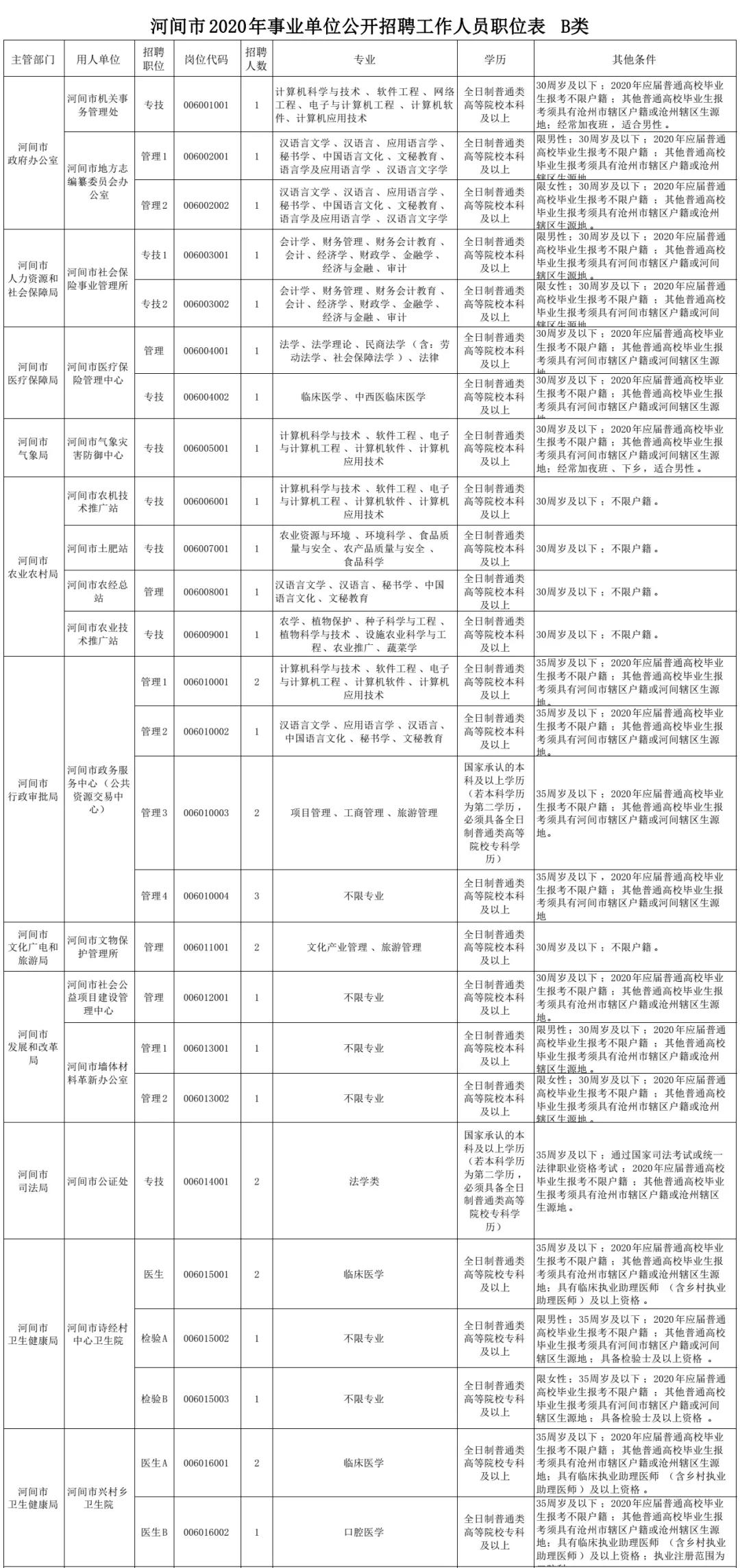 河间市市场监督管理局最新招聘公告概览