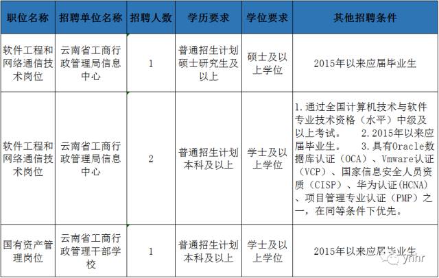 省直辖县级行政单位市工商行政管理局最新招聘信息概述