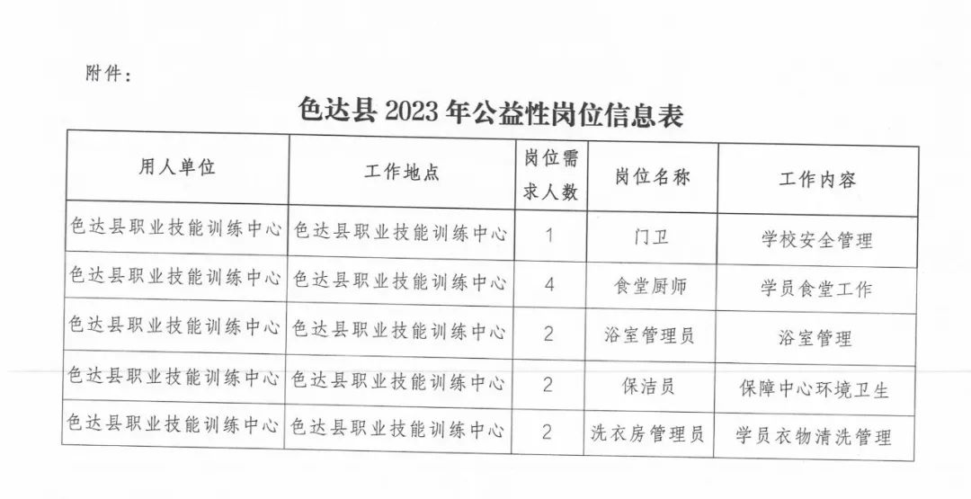 孟达村最新招聘信息深度解读与概述