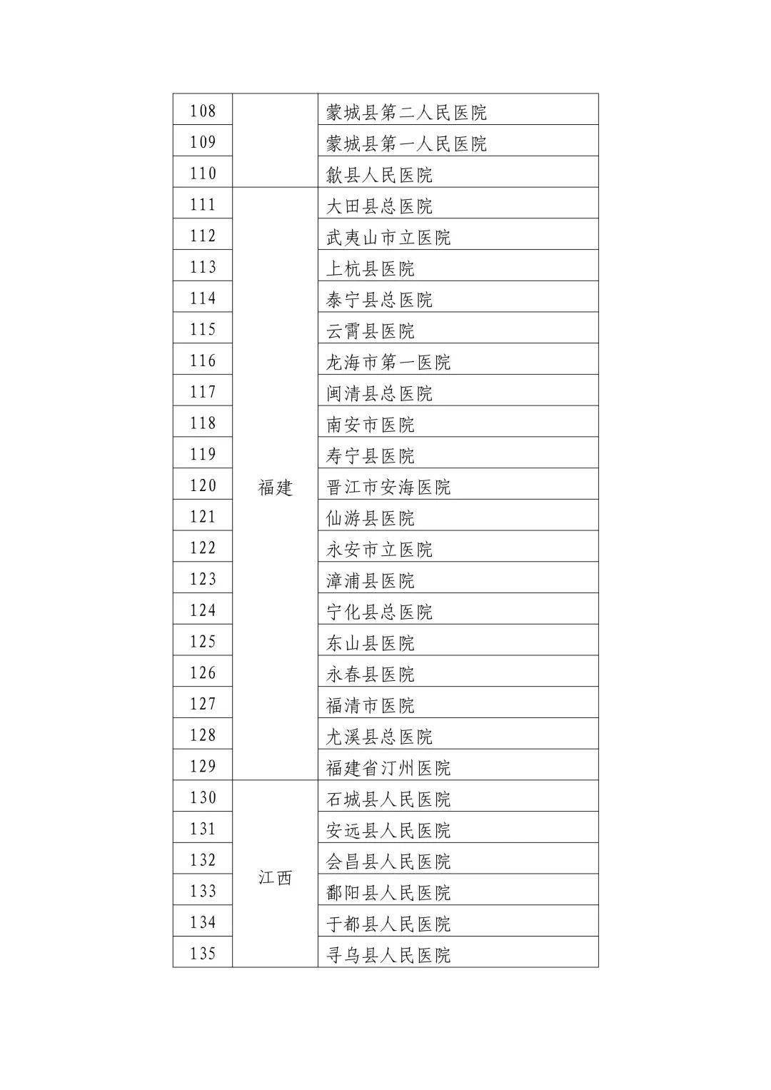 正定县卫生健康局人事任命推动县域卫生健康事业迈上新台阶