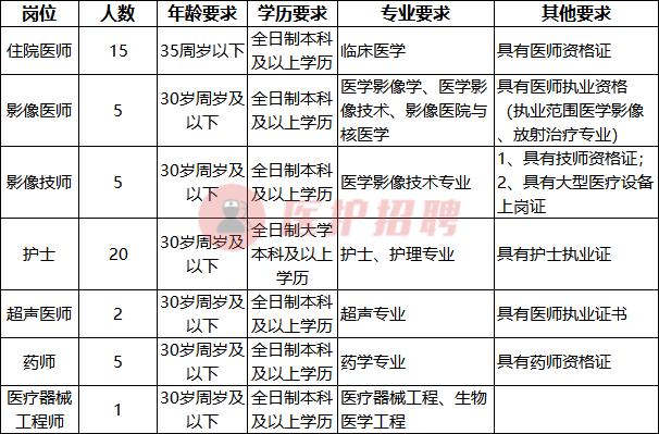 怀仁县住房和城乡建设局最新招聘信息全览