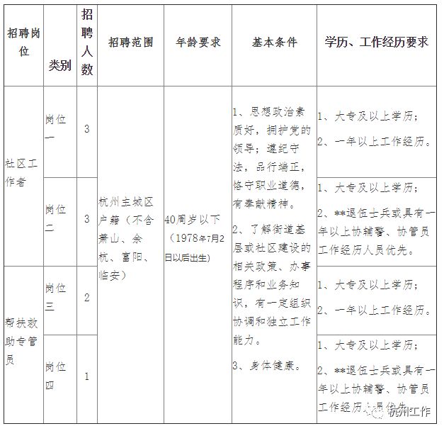 边坝县科学技术和工业信息化局招聘启事及最新信息概览