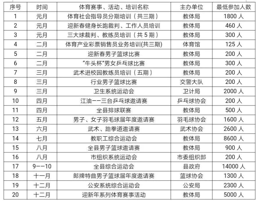 盐亭县体育馆领导团队引领体育事业新篇章