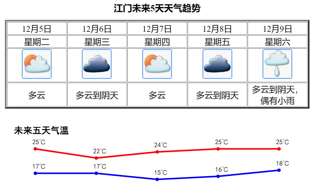 茶江村天气预报最新情况及影响分析