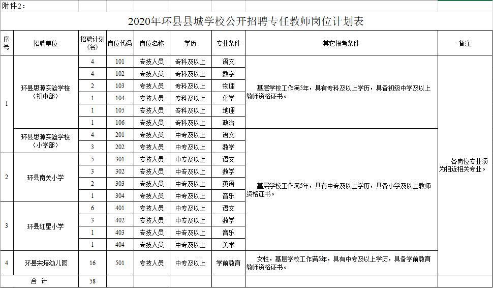 环县审计局最新招聘公告详解