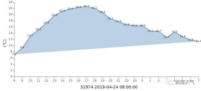 泽库镇天气预报更新通知