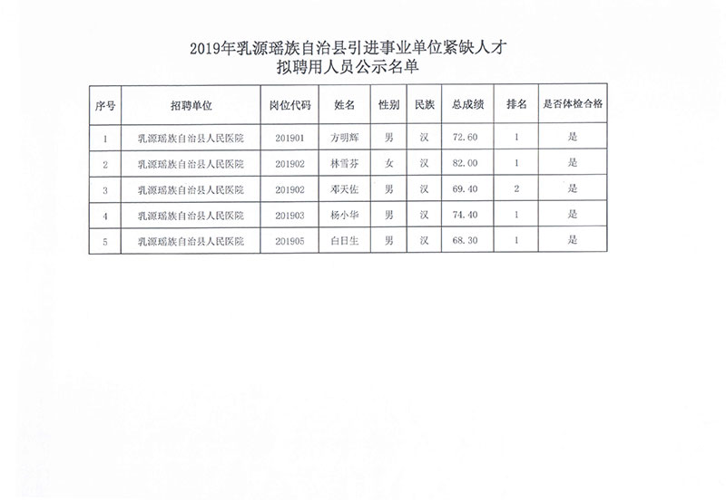 隆安县自然资源和规划局最新招聘公告详解