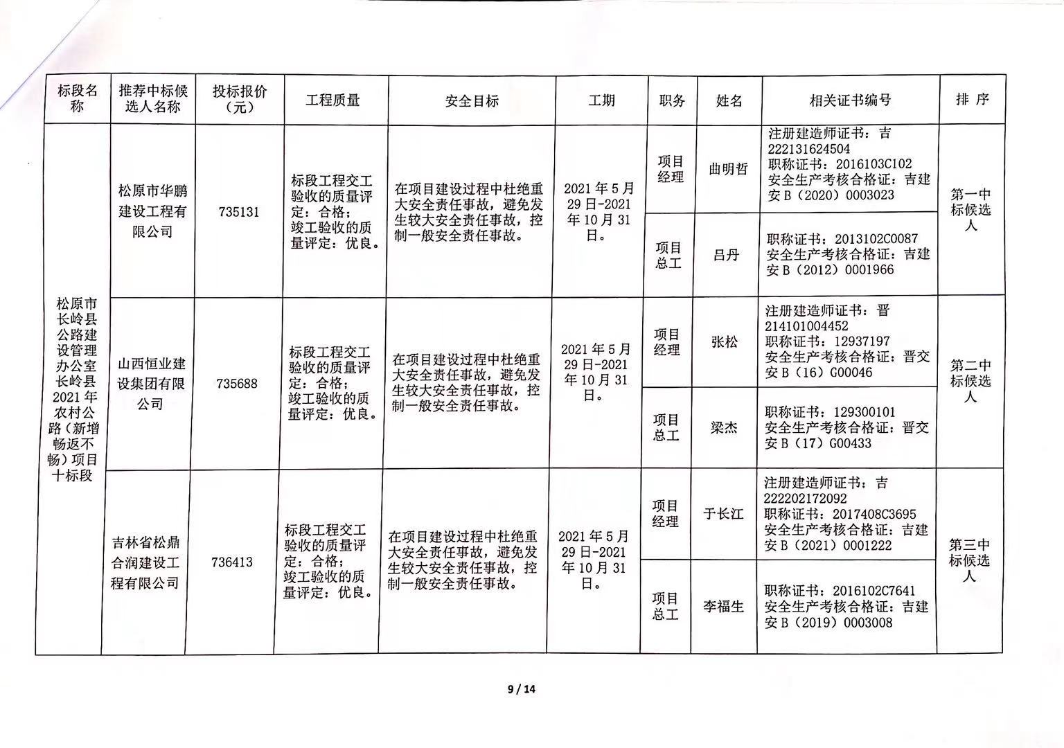 九原区级公路维护监理事业单位最新项目研究报告揭秘