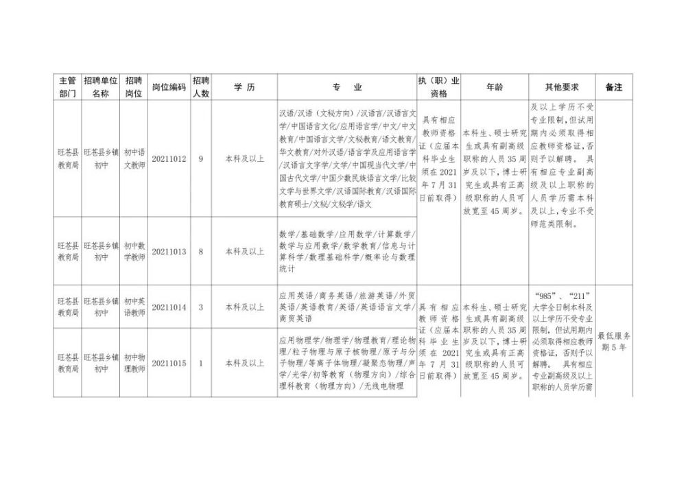 湖里区成人教育事业单位招聘信息及解读速递