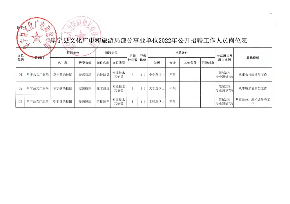 屯留县文化局及相关单位最新招聘启事