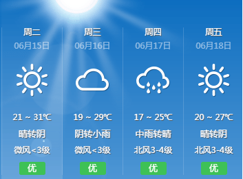 察尔汗工行委天气预报更新通知