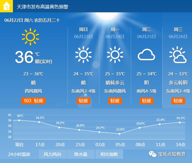 留各庄镇天气预报更新通知