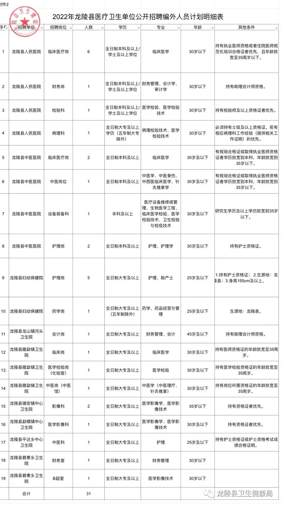 东宁县医疗保障局最新招聘启事