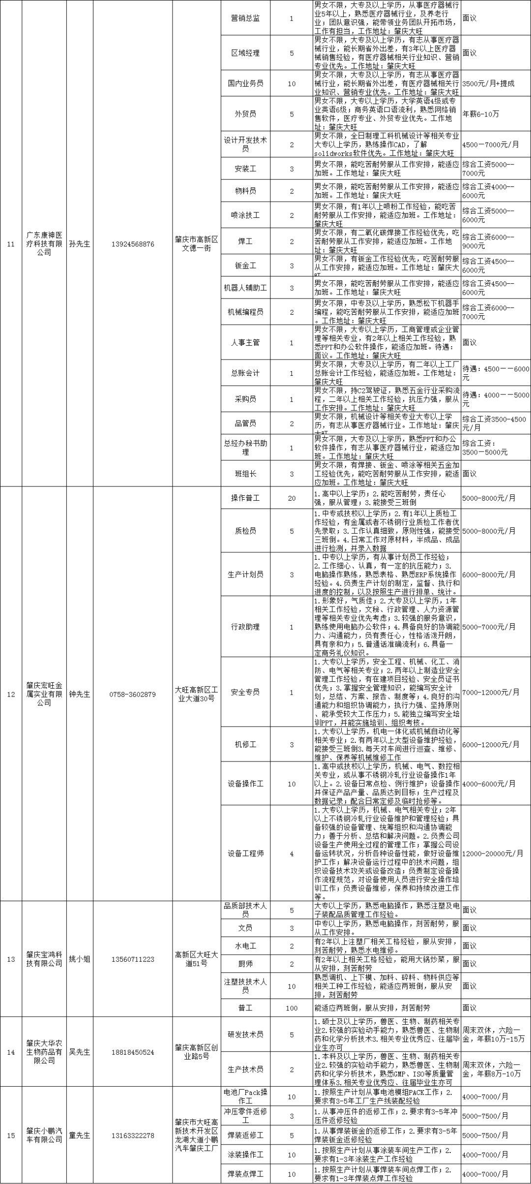 肇庆市工商行政管理局最新招聘公告概览