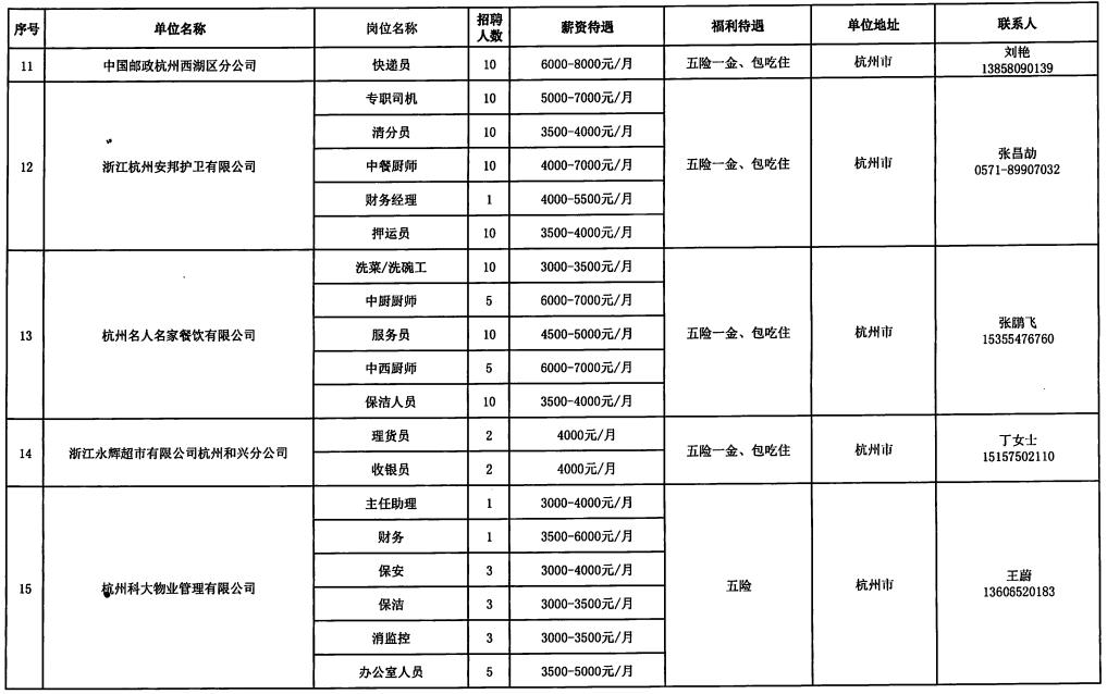 江安县托养福利事业单位招聘启事全新发布