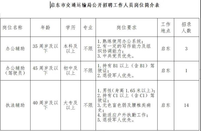 榕江县交通运输局招聘启事及详解