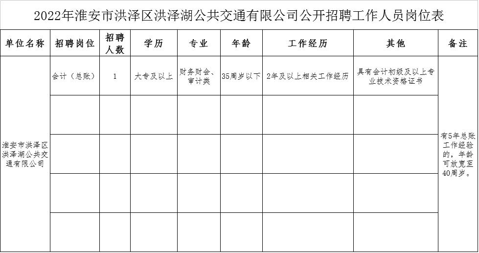 洪泽县自然资源和规划局最新招聘公告解读