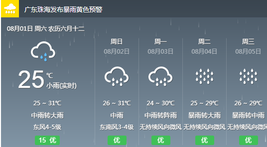 白冯村委会天气预报更新通知